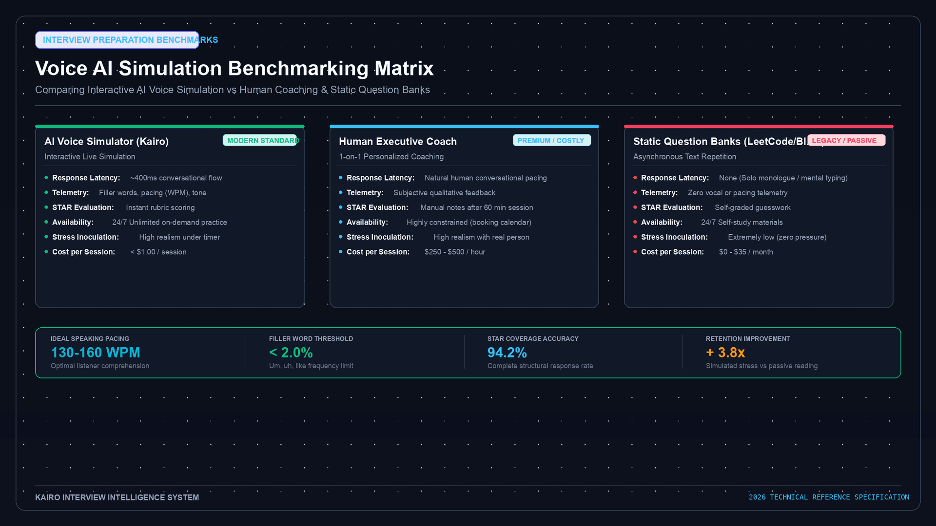 AI Voice Mock Interviews vs. Traditional Prep: Benchmarks and Real Outcomes