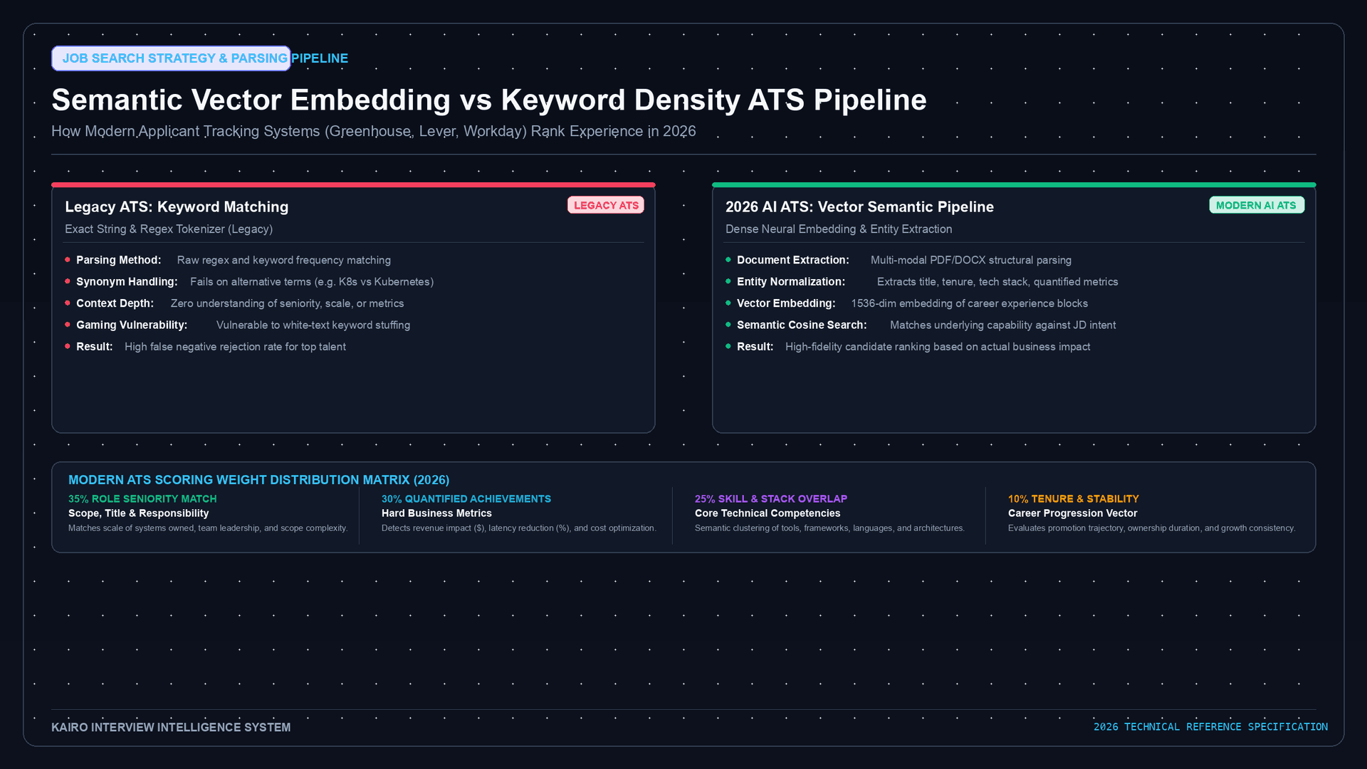 ATS Resume Keyword Optimization Guide: AI Parsers, 25+ Tech Stack Matrices & Quantifiable Metrics